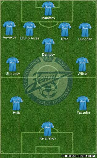 Zenit St. Petersburg Formation 2013