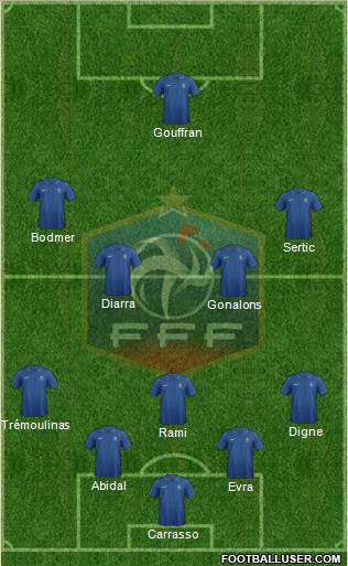 France Formation 2013