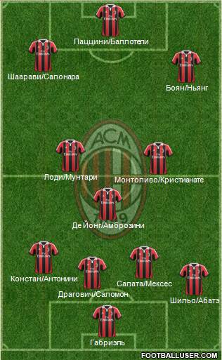 A.C. Milan Formation 2013