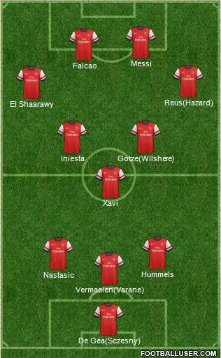 Arsenal Formation 2013