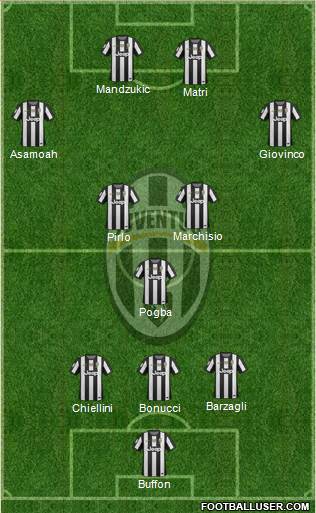 Juventus Formation 2013