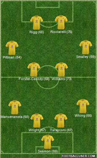 Oxford United Formation 2013