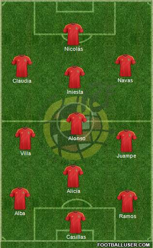 Spain Formation 2013