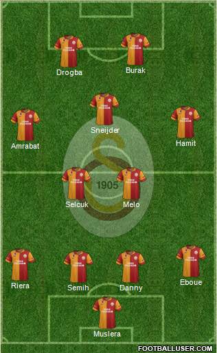 Galatasaray SK Formation 2013