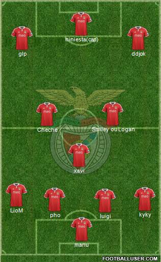 Sport Lisboa e Benfica - SAD Formation 2013