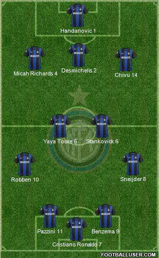 F.C. Internazionale Formation 2013