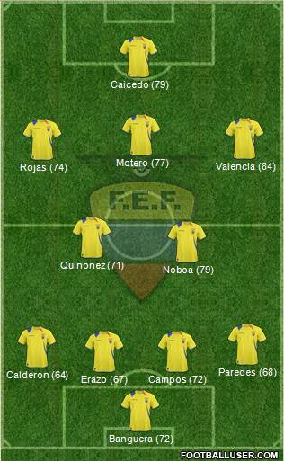 Ecuador Formation 2013