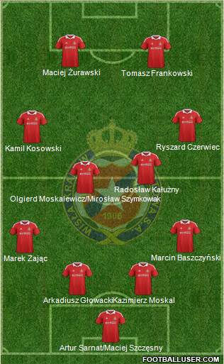 Wisla Krakow Formation 2013