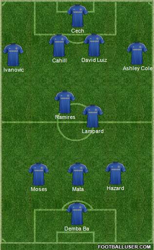 Chelsea Formation 2013