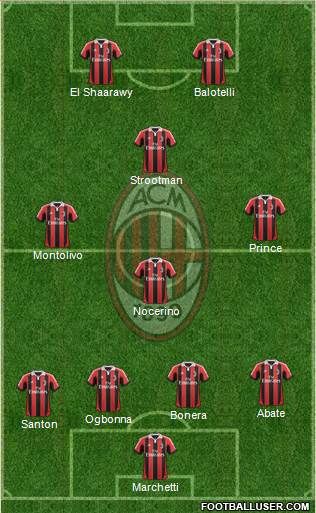 A.C. Milan Formation 2013