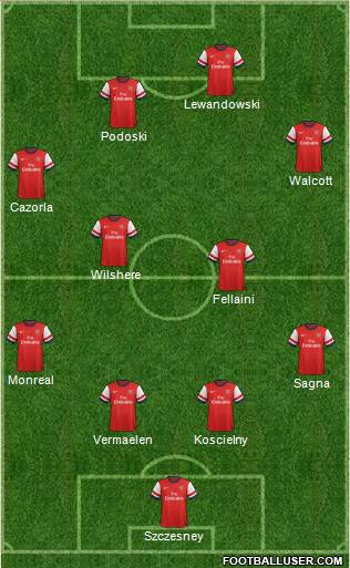 Arsenal Formation 2013