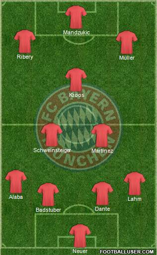 FC Bayern München Formation 2013