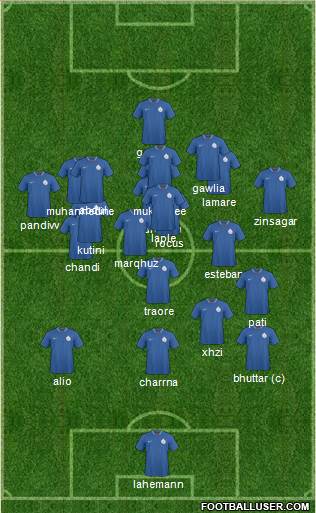 India Formation 2013