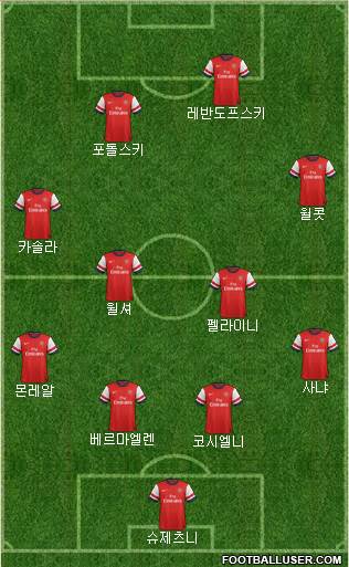 Arsenal Formation 2013