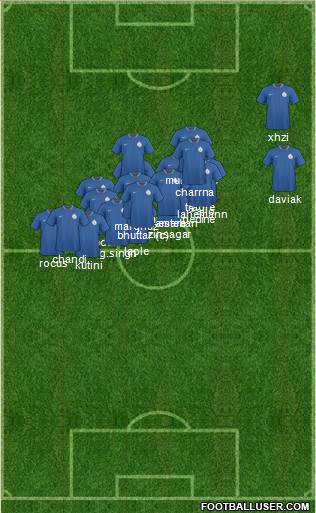 India Formation 2013