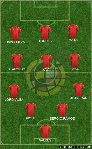 Spain Formation 2013