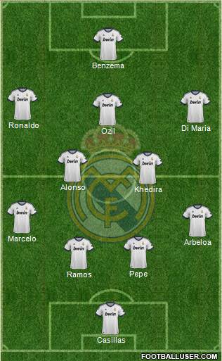 Real Madrid C.F. Formation 2013