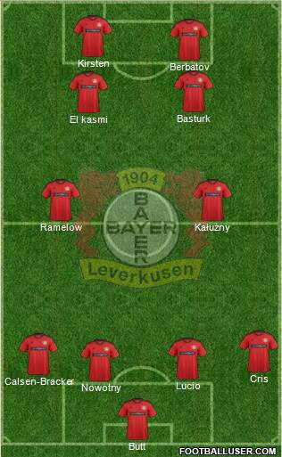 Bayer 04 Leverkusen Formation 2013