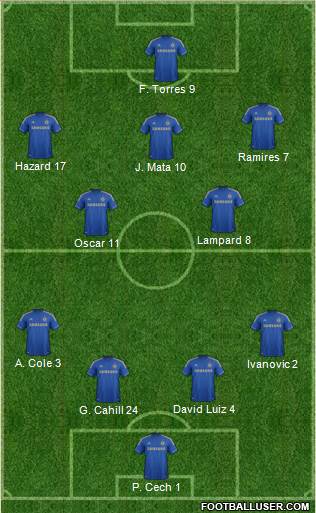 Chelsea Formation 2013