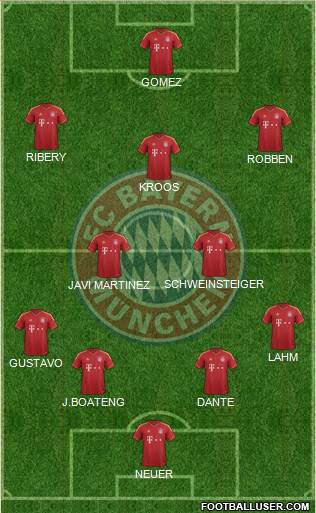 FC Bayern München Formation 2013