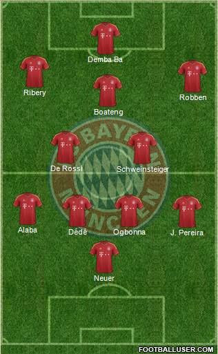 FC Bayern München Formation 2013