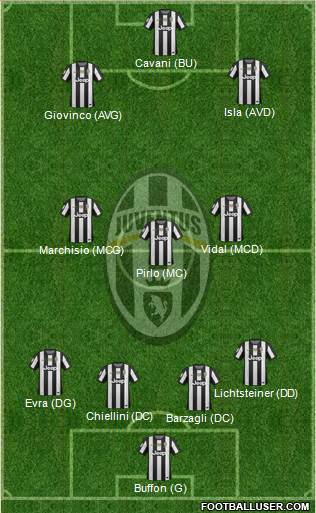 Juventus Formation 2013