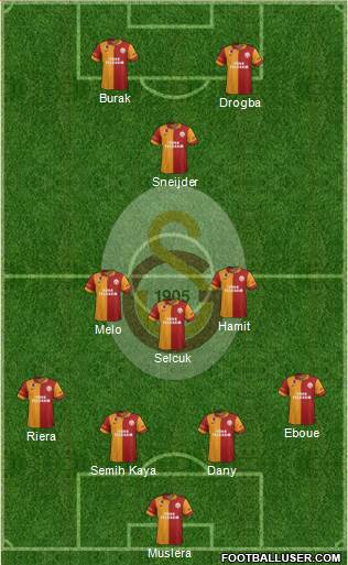 Galatasaray SK Formation 2013