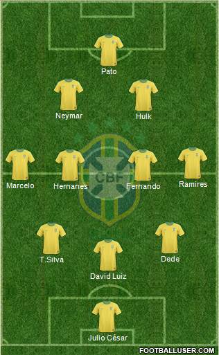 Brazil Formation 2013