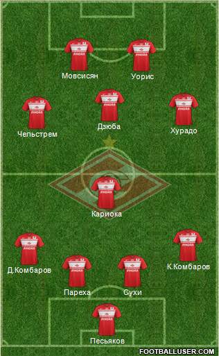 Spartak Moscow Formation 2013
