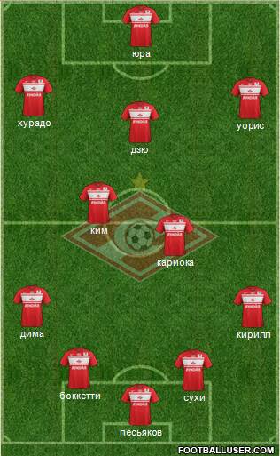 Spartak Moscow Formation 2013