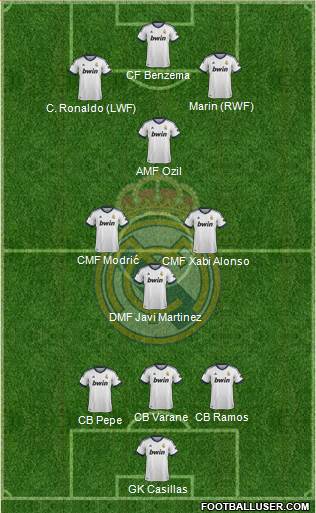 Real Madrid C.F. Formation 2013