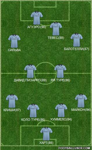 Manchester City Formation 2013