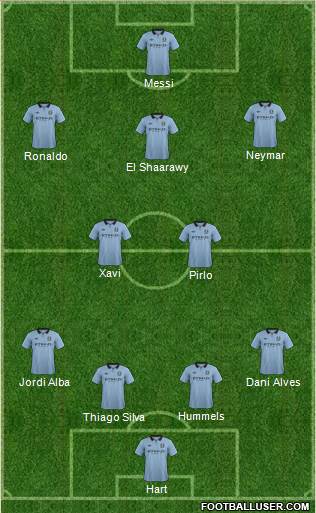 Manchester City Formation 2013
