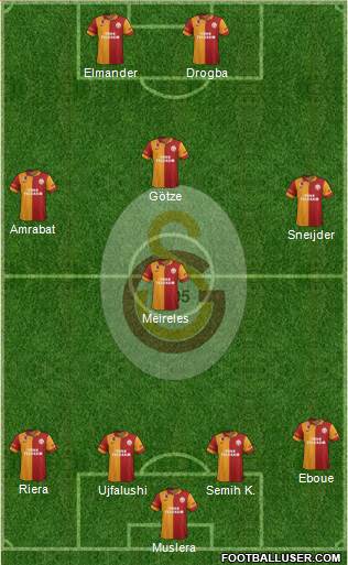 Galatasaray SK Formation 2013