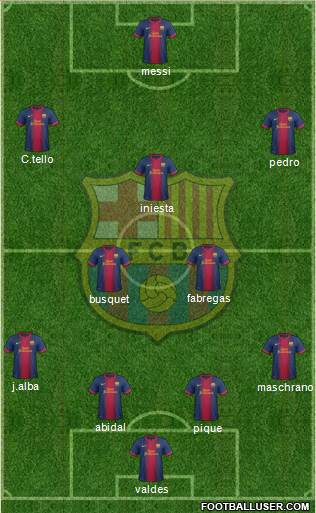 F.C. Barcelona Formation 2013