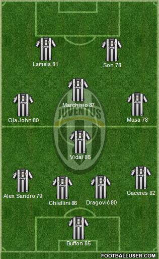 Juventus Formation 2013