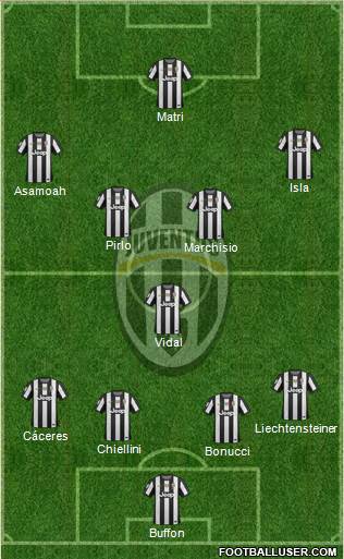 Juventus Formation 2013