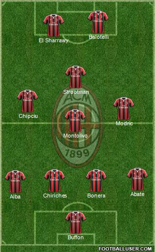 A.C. Milan Formation 2013