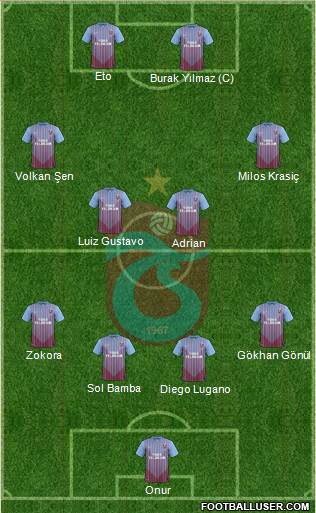 Trabzonspor Formation 2013