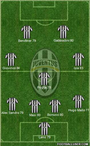 Juventus Formation 2013