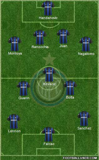 F.C. Internazionale Formation 2013