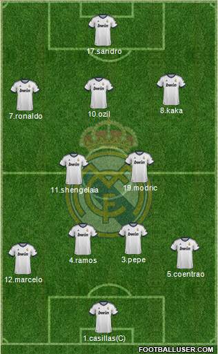 Real Madrid C.F. Formation 2013