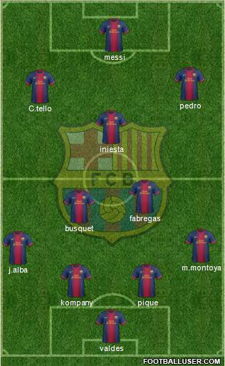 F.C. Barcelona Formation 2013