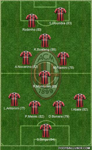 A.C. Milan Formation 2013