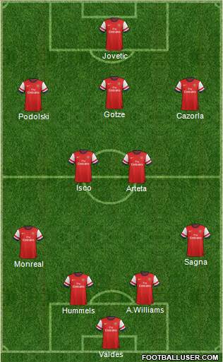 Arsenal Formation 2013