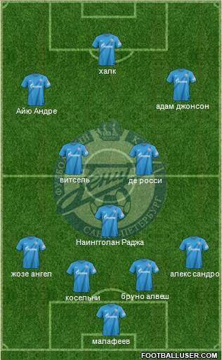Zenit St. Petersburg Formation 2013