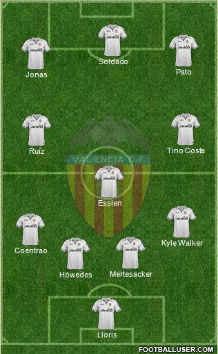 Valencia C.F., S.A.D. Formation 2013