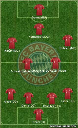 FC Bayern München Formation 2013