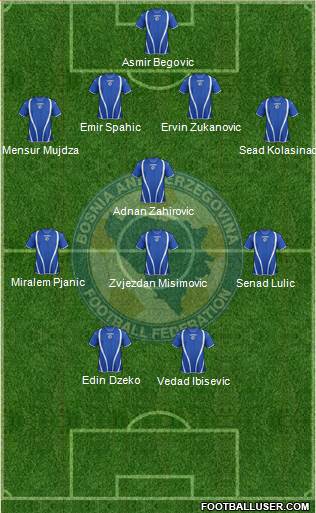Bosnia and Herzegovina Formation 2013