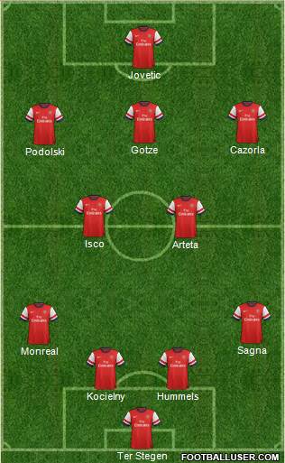 Arsenal Formation 2013